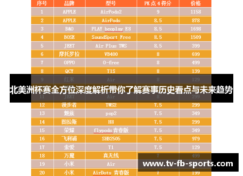 北美洲杯赛全方位深度解析带你了解赛事历史看点与未来趋势 北美洲杯赛全方位深度解析带你了解赛事历史看点与未来趋势