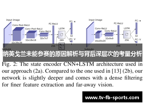 纳英戈兰未能参赛的原因解析与背后深层次的考量分析