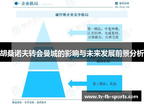 胡桑诺夫转会曼城的影响与未来发展前景分析 胡桑诺夫转会曼城的影响与未来发展前景分析