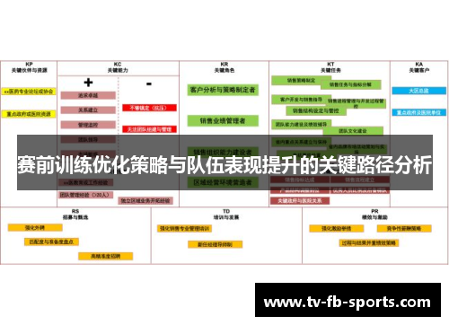 赛前训练优化策略与队伍表现提升的关键路径分析