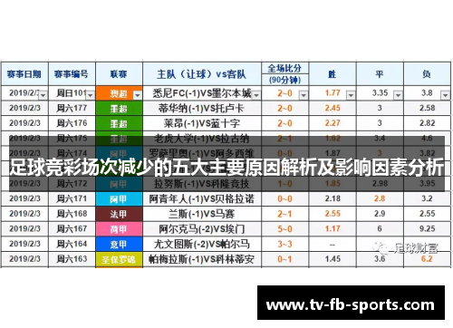 足球竞彩场次减少的五大主要原因解析及影响因素分析
