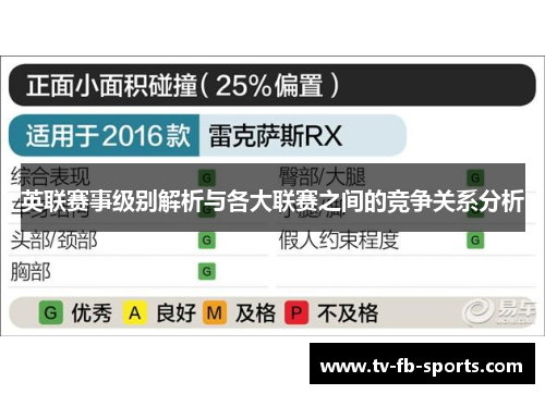英联赛事级别解析与各大联赛之间的竞争关系分析 英联赛事级别解析与各大联赛之间的竞争关系分析