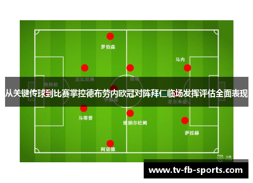 从关键传球到比赛掌控德布劳内欧冠对阵拜仁临场发挥评估全面表现 从关键传球到比赛掌控德布劳内欧冠对阵拜仁临场发挥评估全面表现