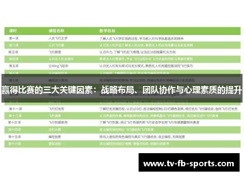 赢得比赛的三大关键因素：战略布局、团队协作与心理素质的提升