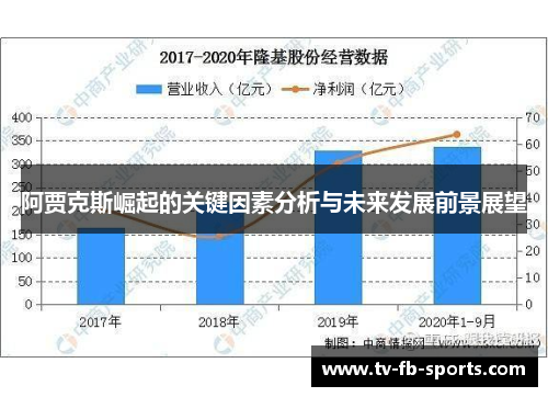 阿贾克斯崛起的关键因素分析与未来发展前景展望 阿贾克斯崛起的关键因素分析与未来发展前景展望